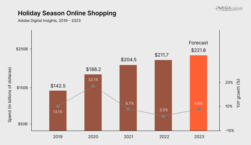 black friday break sales record holiday season onlien spending